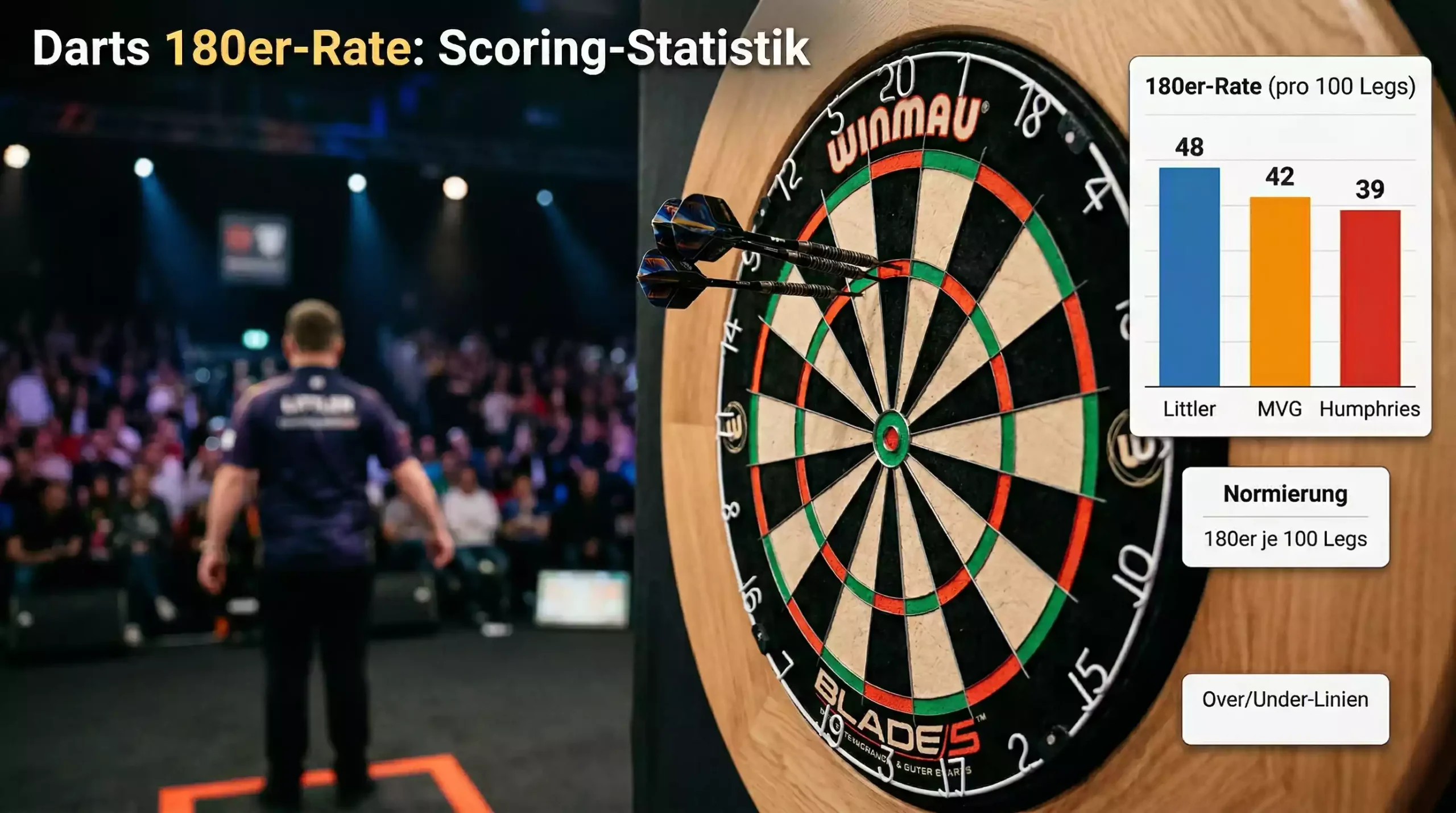 Darts 180er-Rate – Scoring-Statistik und Spielervergleich