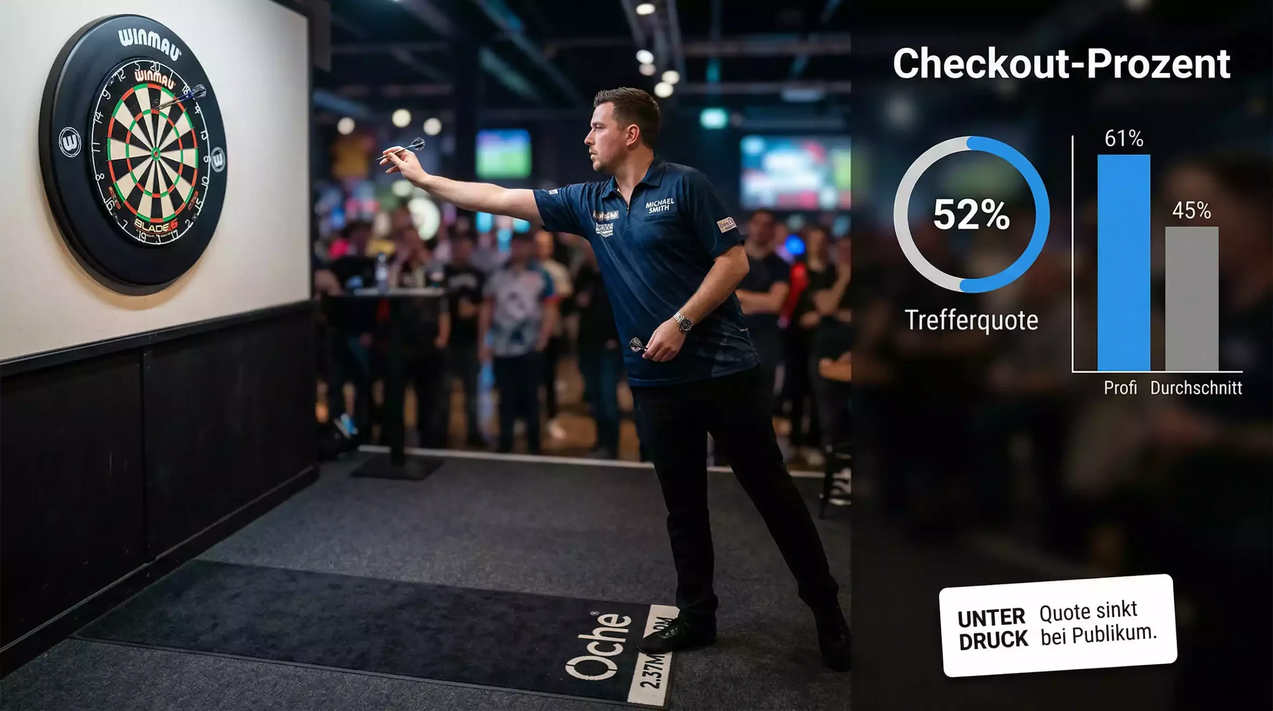 Checkout-Prozent im Darts – die unterschätzte Wett-Kennzahl