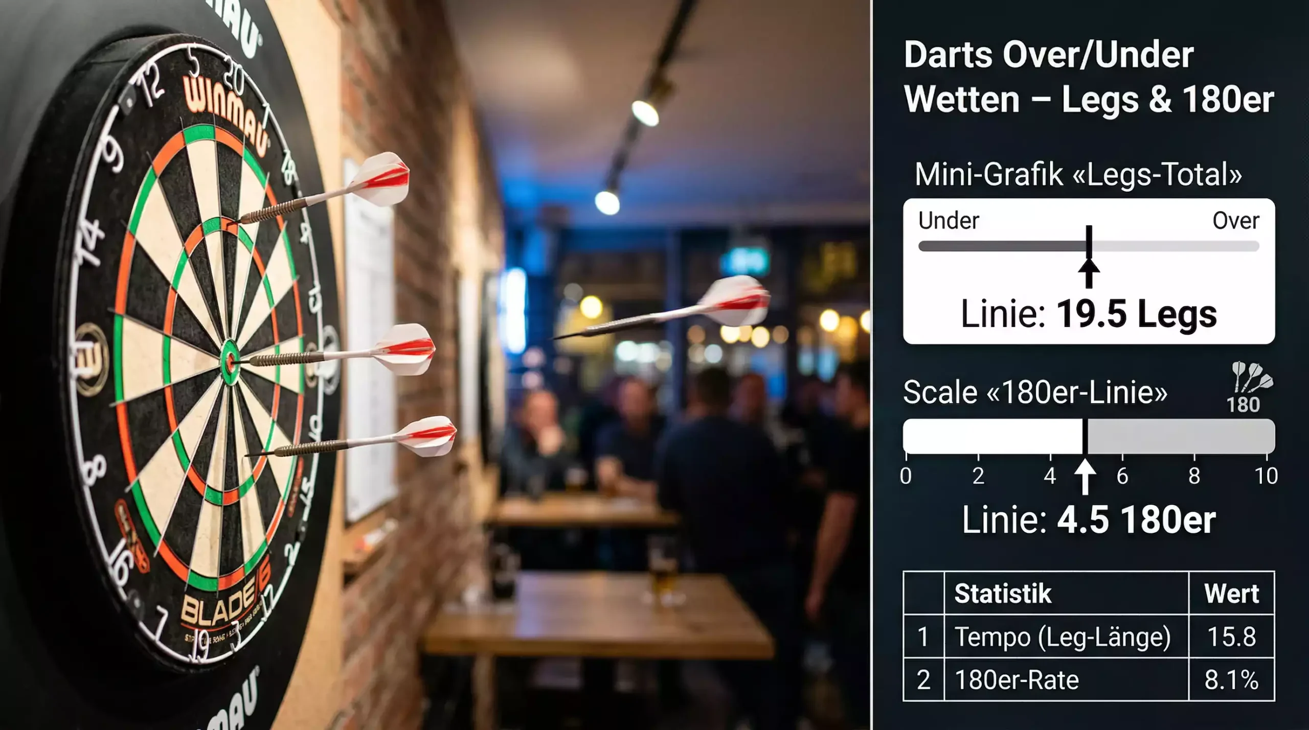 Darts Over/Under Wetten – Legs-Total und 180er-Linien