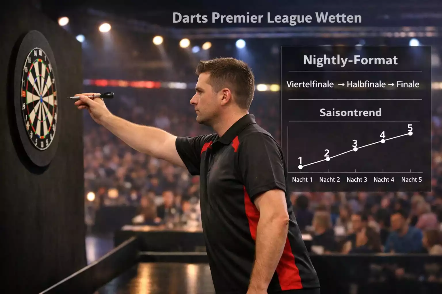 Darts Premier League Wetten – Format, Quoten und Saisontrends