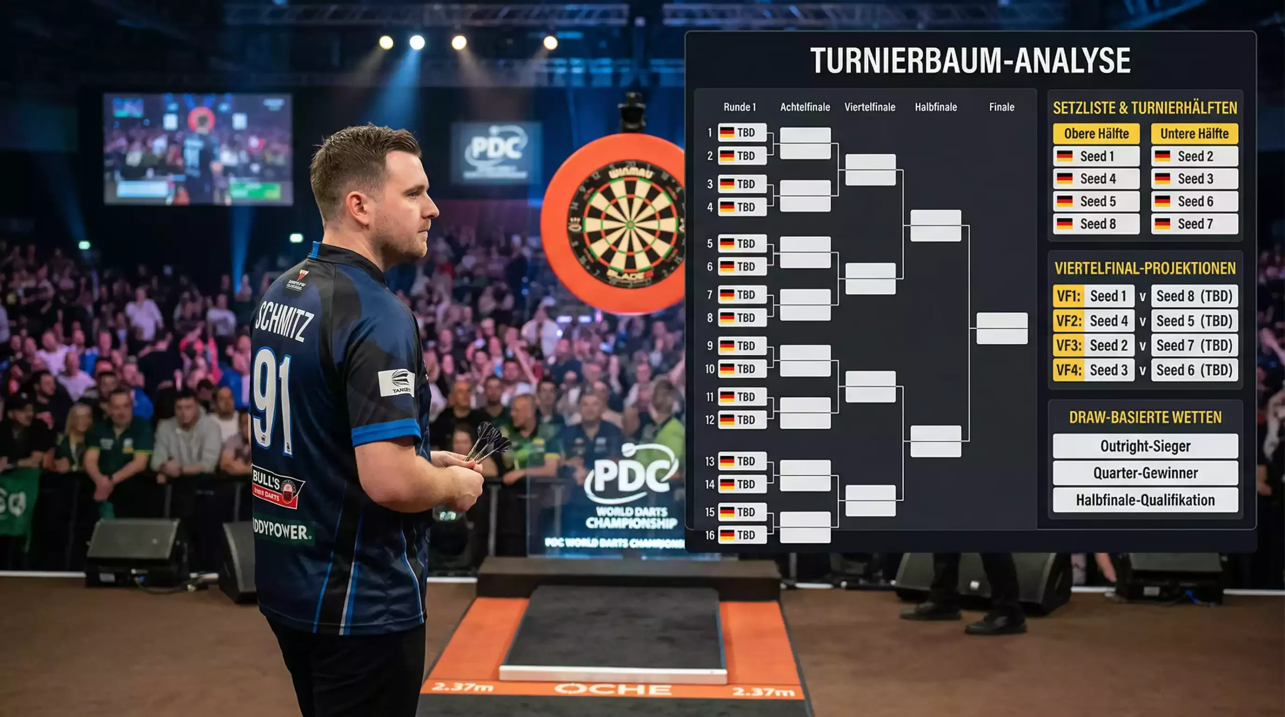 Darts Turnierbaum-Analyse – Setzliste und Viertelfinal-Projektionen