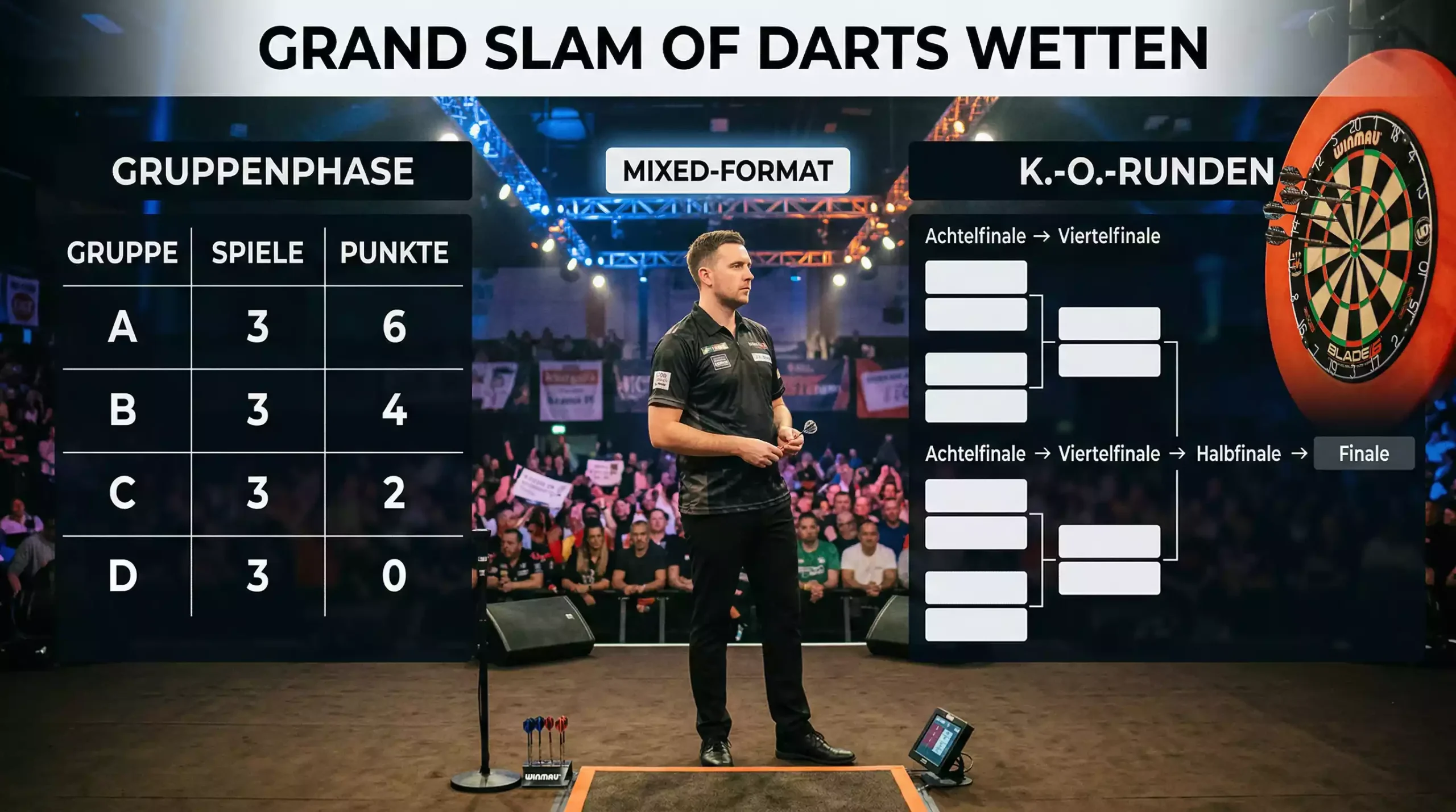 Grand Slam of Darts Wetten – Gruppenphase und K.O.-Runden