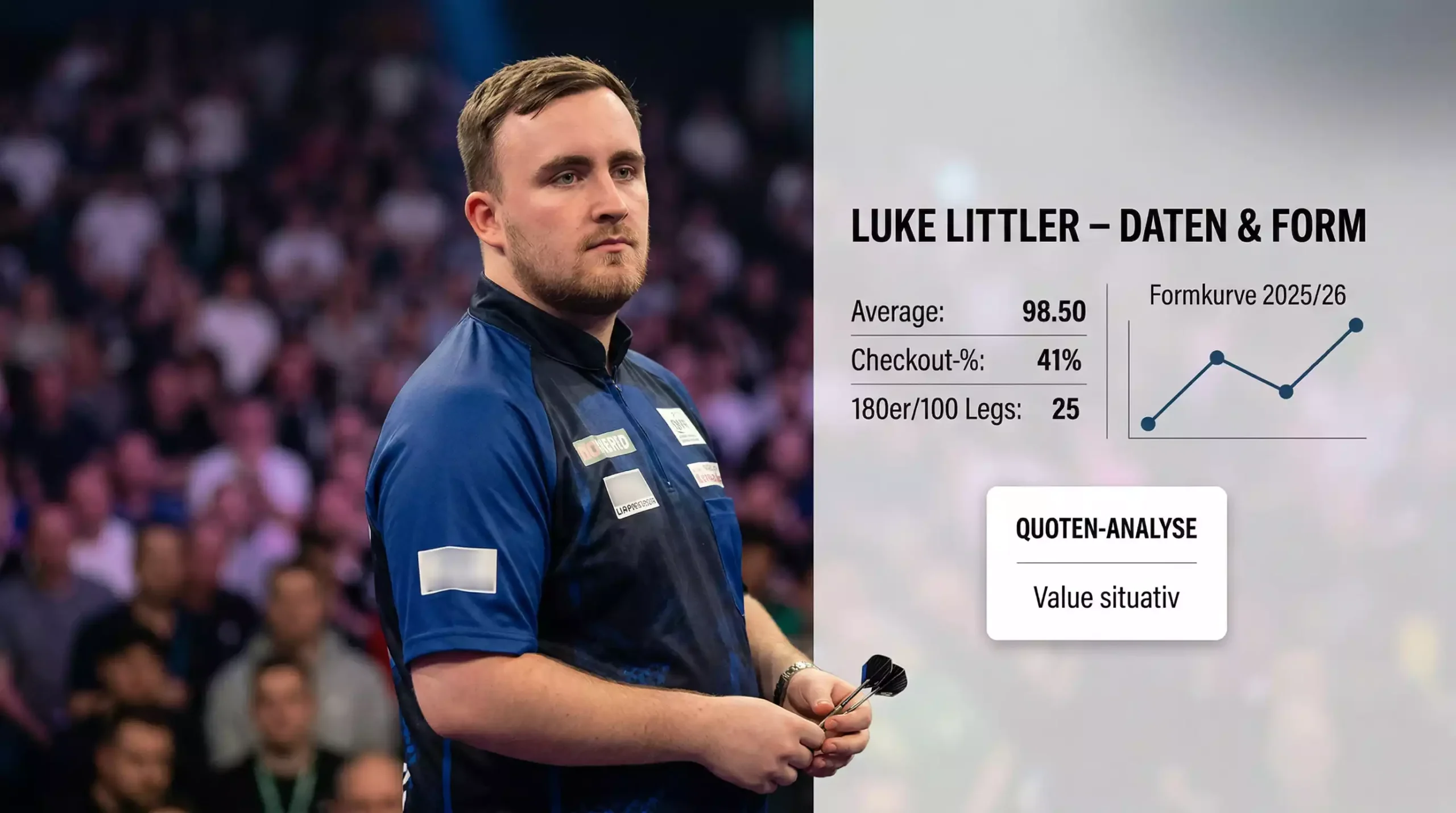 Luke Littler Wetten – Statistik und Quoten-Analyse 2026